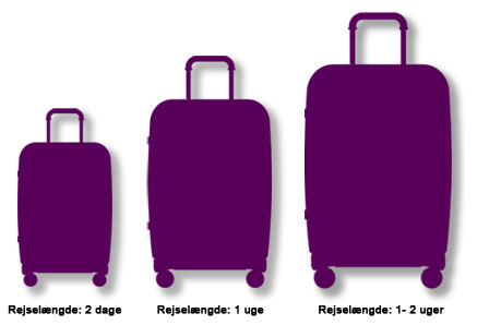 Guide til koffertstørrelse